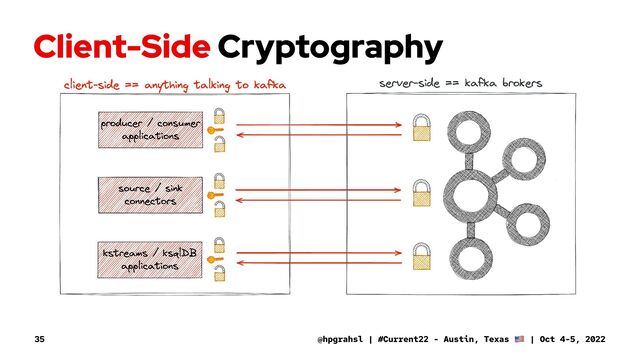 Client-Side Cryptography
@hpgrahsl | #Current22 - Austin, Texas | Oct 4-5, 2022
35

