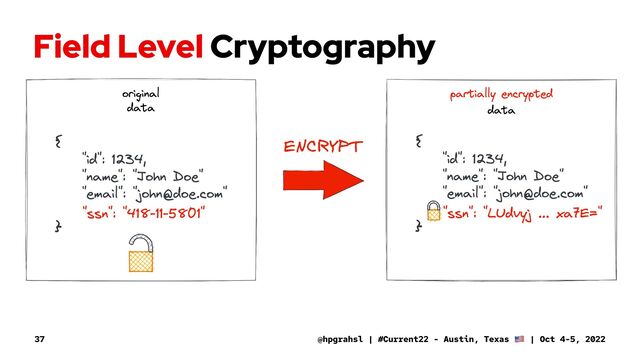 Field Level Cryptography
@hpgrahsl | #Current22 - Austin, Texas | Oct 4-5, 2022
37
