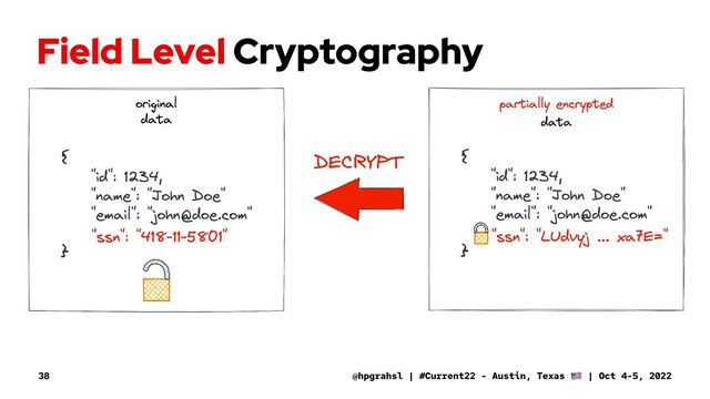 Field Level Cryptography
@hpgrahsl | #Current22 - Austin, Texas | Oct 4-5, 2022
38
