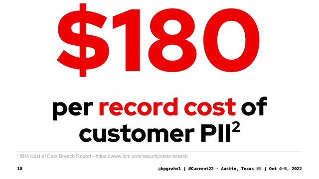 $180
per record cost of
customer PII2
2 IBM Cost of Data Breach Report - https://www.ibm.com/security/data-breach
@hpgrahsl | #Current22 - Austin, Texas | Oct 4-5, 2022
10
