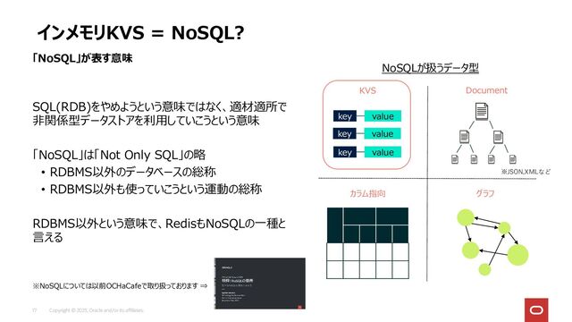 SQL(RDB)をやめようという意味ではなく、適材適所で
非関係型データストアを利用していこうという意味
「NoSQL」は「Not Only SQL」の略
• RDBMS以外のデータベースの総称
• RDBMS以外も使っていこうという運動の総称
RDBMS以外という意味で、RedisもNoSQLの一種と
言える
※NoSQLについては以前OCHaCafeで取り扱っております ⇒
インメモリKVS = NoSQL?
「NoSQL」が表す意味
Document
KVS
カラム指向 グラフ
key value
key value
key value
※JSON,XMLなど
NoSQLが扱うデータ型
Copyright © 2023, Oracle and/or its affiliates.
17
