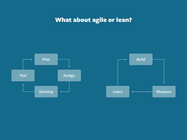 Plan
Design
Develop
Test
Build
Measure
Learn
What about agile or lean?
