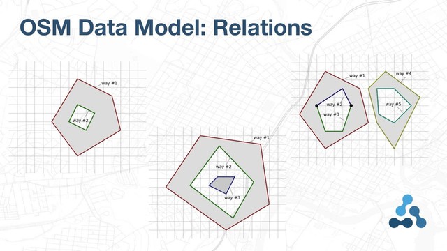 OSM Data Model: Relations
