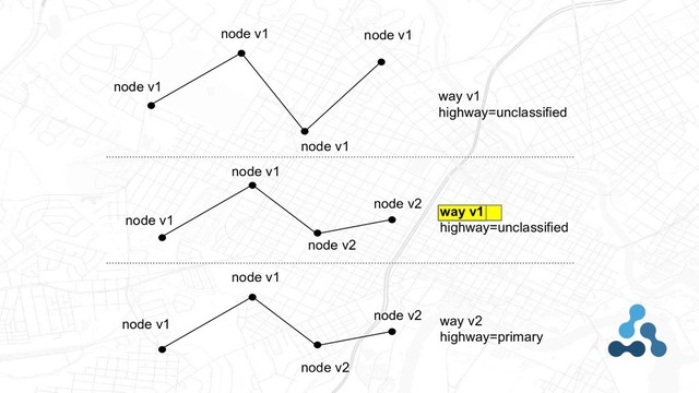 way v1
highway=unclassified
node v1
node v1
node v1
node v1
node v1
node v1
node v2
node v2
way v2
highway=primary
node v1
node v1
node v2
node v2
way v1
highway=unclassified
