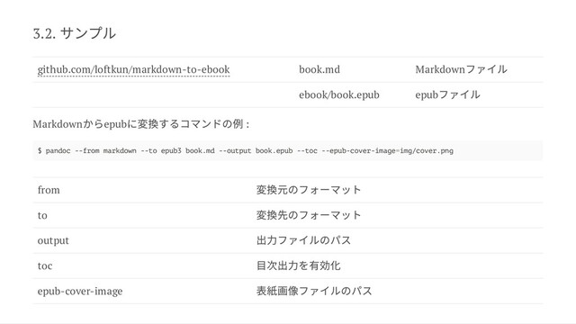 3.2.
サンプル
github.com/loftkun/markdown-to-ebook book.md Markdown
ファイル
ebook/book.epub epub
ファイル
Markdown
からepub
に変換するコマンドの例 :
$ pandoc --from markdown --to epub3 book.md --output book.epub --toc --epub-cover-image=img/cover.png
from
変換元のフォーマット
to
変換先のフォーマット
output
出力ファイルのパス
toc
目次出力を有効化
epub-cover-image
表紙画像ファイルのパス

