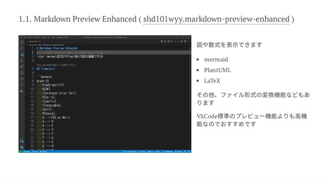 1.1. Markdown Preview Enhanced ( shd101wyy.markdown-preview-enhanced )


図や数式を表示できます
mermaid
PlantUML
LaTeX
その他、ファイル形式の変換機能などもあ
ります
VSCode
標準のプレビュー機能よりも高機
能なのでおすすめです
