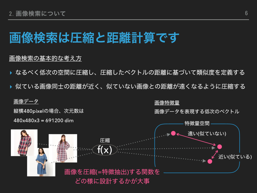 ファッションアイテムの類似画像検索を実装してみました Fashion Tech Meetup 2 Lt Speaker Deck