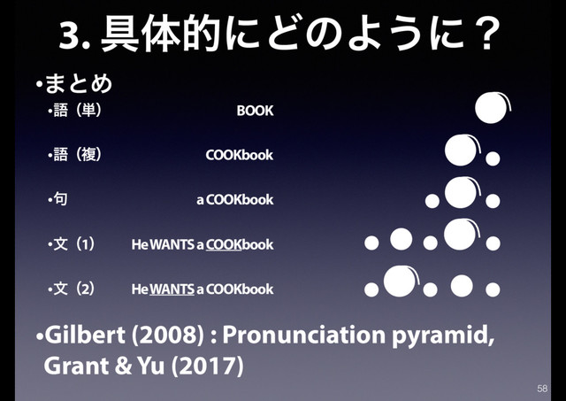 3. ۩ମతʹͲͷΑ͏ʹʁ
58
•·ͱΊ
•ޠʢ୯ʣɹɹɹɹɹɹɹɹɹBOOK
•ޠʢෳʣɹɹɹɹɹɹ COOKbook
•۟ɹɹɹɹɹɹɹɹɹ a COOKbook
•จʢ1ʣɹɹHe WANTS a COOKbook
•จʢ2ʣɹɹHe WANTS a COOKbook
•Gilbert (2008) : Pronunciation pyramid,
Grant & Yu (2017)
