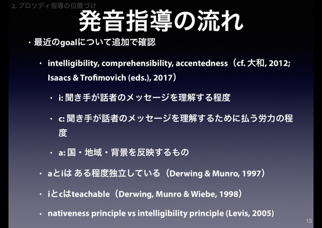 ൃԻࢦಋͷྲྀΕ
• ࠷ۙͷgoalʹ͍ͭͯ௥ՃͰ֬ೝ
• intelligibility, comprehensibility, accentednessʢcf. େ࿨, 2012;
Isaacs & Trofimovich (eds.), 2017ʣ
• i: ฉ͖ख͕࿩ऀͷϝοηʔδΛཧղ͢Δఔ౓
• c: ฉ͖ख͕࿩ऀͷϝοηʔδΛཧղ͢ΔͨΊʹ෷͏࿑ྗͷఔ
౓
• a: ࠃɾ஍ҬɾഎܠΛ൓ө͢Δ΋ͷ
• aͱi͸ ͋Δఔ౓ಠཱ͍ͯ͠ΔʢDerwing & Munro, 1997ʣ
• iͱc͸teachableʢDerwing, Munro & Wiebe, 1998ʣ
• nativeness principle vs intelligibility principle (Levis, 2005)
13
2. ϓϩισΟࢦಋͷҐஔ͚ͮ
