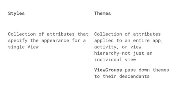 Themes
Collection of attributes
applied to an entire app,
activity, or view
hierarchy—not just an
individual view
ViewGroups pass down themes
to their descendants
Styles
Collection of attributes that
specify the appearance for a
single View
