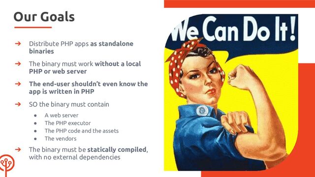 Our Goals
➔ Distribute PHP apps as standalone
binaries
➔ The binary must work without a local
PHP or web server
➔ The end-user shouldn’t even know the
app is written in PHP
➔ SO the binary must contain
● A web server
● The PHP executor
● The PHP code and the assets
● The vendors
➔ The binary must be statically compiled,
with no external dependencies
