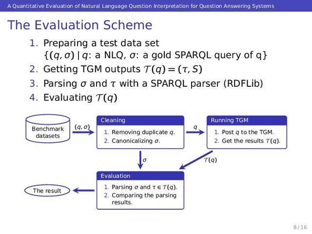 A Quantitative Evaluation of Natural Language Question Interpretation for Question Answering Systems
The Evaluation Scheme
1. Preparing a test data set
{(q, σ) | q: a NLQ, σ: a gold SPARQL query of q}
2. Getting TGM outputs T (q) = (τ, S)
3. Parsing σ and τ with a SPARQL parser (RDFLib)
4. Evaluating T (q)
Cleaning
1. Removing duplicate q.
2. Canonicalizing σ.
Running TGM
1. Post q to the TGM.
2. Get the results T (q).
Evaluation
1. Parsing σ and τ ∈ T (q).
2. Comparing the parsing
results.
Benchmark
datasets
The result
(q, σ) q
T (q)
σ
8 / 16
