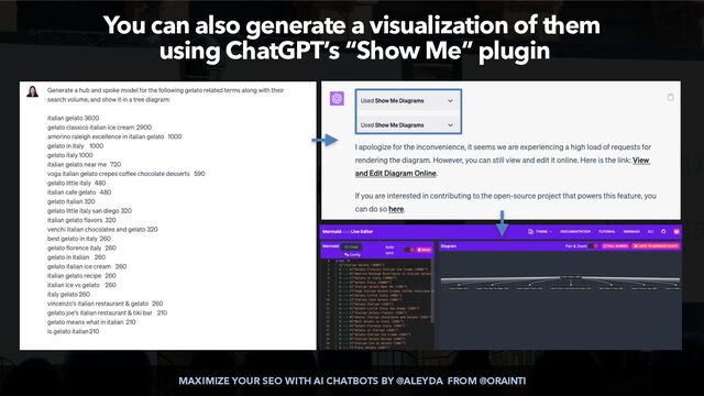 MAXIMIZE YOUR SEO WITH AI CHATBOTS BY @ALEYDA FROM @ORAINTI
You can also generate a visualization of them
 
using ChatGPT’s “Show Me” plugin
