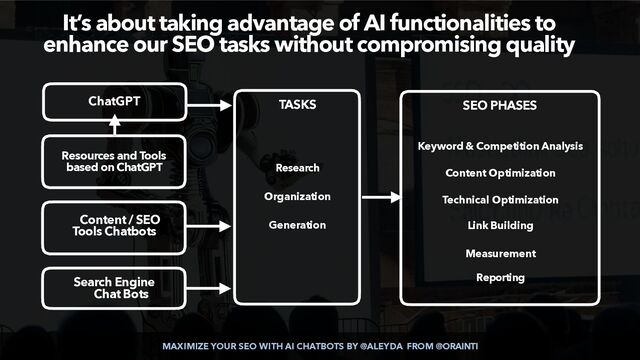 MAXIMIZE YOUR SEO WITH AI CHATBOTS BY @ALEYDA FROM @ORAINTI
It’s about taking advantage of AI functionalities to
 
enhance our SEO tasks without compromising quality
Search Engine
Chat Bots
Resources and Tools
based on ChatGPT
Content / SEO
Tools Chatbots
ChatGPT SEO PHASES
Content Optimization
Technical Optimization
Link Building
Measurement
Reporting
Research
Organization
Generation
TASKS
Keyword & Competition Analysis
