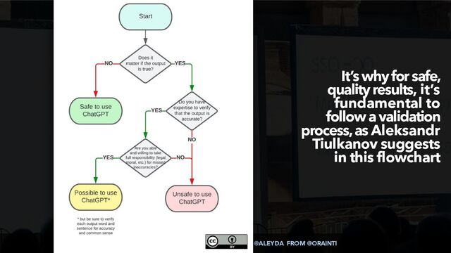 MAXIMIZE YOUR SEO WITH AI CHATBOTS BY @ALEYDA FROM @ORAINTI
USANDO CHATB
It’s why for safe,
quality results, it’s
fundamental to
follow a validation
process, as Aleksandr
Tiulkanov suggests
in this flowchart

