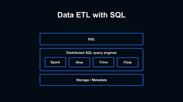 Data ETL with SQL
Storage / Metadata
Distributed SQL query engines
SQL
Spark Hive Trino Flink
