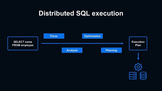 Distributed SQL execution
SELECT name
FROM employee
Execution
Plan
Parse
Analysis
Optimization
Planning
