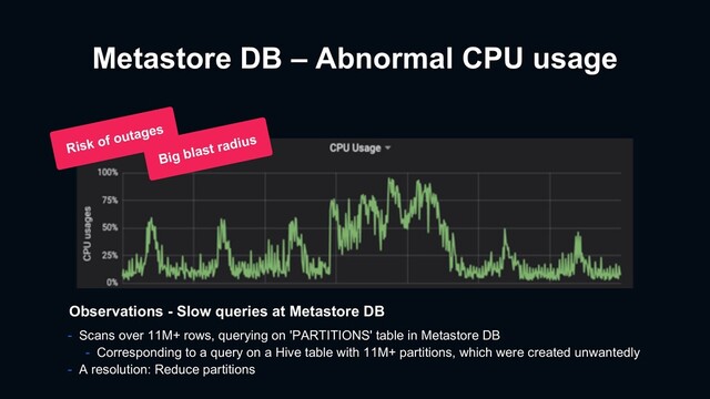 Metastore DB – Abnormal CPU usage
Risk of outages
Big blast radius
Observations - Slow queries at Metastore DB
- Scans over 11M+ rows, querying on 'PARTITIONS' table in Metastore DB
- Corresponding to a query on a Hive table with 11M+ partitions, which were created unwantedly
- A resolution: Reduce partitions
