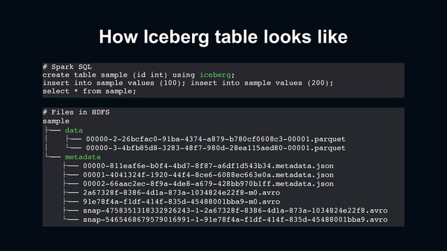 How Iceberg table looks like
# Spark SQL
create table sample (id int) using iceberg;
insert into sample values (100); insert into sample values (200);
select * from sample;
# Files in HDFS
sample
├── data
│ ├── 00000-2-26bcfac0-91ba-4374-a879-b780cf0608c3-00001.parquet
│ └── 00000-3-4bfb85d8-3283-48f7-980d-28ea115aed80-00001.parquet
└── metadata
├── 00000-811eaf6e-b0f4-4bd7-8f87-a6df1d543b34.metadata.json
├── 00001-4041324f-1920-44f4-8ce6-6088ec663e0a.metadata.json
├── 00002-66aac2ec-8f9a-4de8-a679-428bb970b1ff.metadata.json
├── 2a67328f-8386-4d1a-873a-1034824e22f8-m0.avro
├── 91e78f4a-f1df-414f-835d-45488001bba9-m0.avro
├── snap-4758351318332926243-1-2a67328f-8386-4d1a-873a-1034824e22f8.avro
└── snap-5465468679579016991-1-91e78f4a-f1df-414f-835d-45488001bba9.avro
