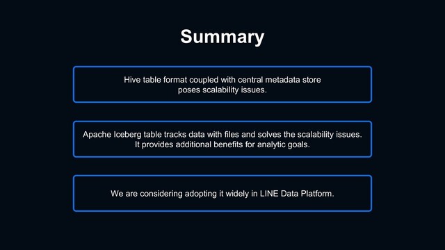 Summary
Hive table format coupled with central metadata store
poses scalability issues.
Apache Iceberg table tracks data with files and solves the scalability issues.
It provides additional benefits for analytic goals.
We are considering adopting it widely in LINE Data Platform.
