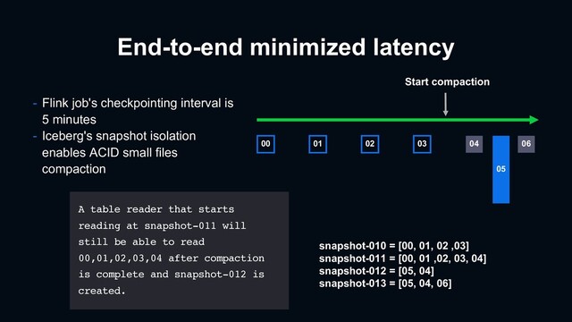 End-to-end minimized latency
- Flink job's checkpointing interval is
5 minutes
- Iceberg's snapshot isolation
enables ACID small files
compaction
04
05
00 01 02 03
snapshot-010 = [00, 01, 02 ,03]
snapshot-011 = [00, 01 ,02, 03, 04]
snapshot-012 = [05, 04]
snapshot-013 = [05, 04, 06]
06
Start compaction
A table reader that starts
reading at snapshot-011 will
still be able to read
00,01,02,03,04 after compaction
is complete and snapshot-012 is
created.
