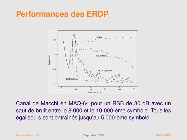 Performances des ERDP
ERD
ERD entraîné
ERDP règle 2
ERDP sigmoïde
0 10 20 30 40 50
−25
−20
−15
−10
Itérations ×103
EQM (dB)
ERD
ERD entraîné
ERDP règle 2
ERDP sigmoïde
0 10 20 30 40 50
−25
−20
−15
−10
Itérations ×103
EQM (dB)
Canal de Macchi en MAQ-64 pour un RSB de 30 dB avec un
saut de bruit entre le 8 000 et le 10 000-ème symbole. Tous les
égaliseurs sont entraînés jusqu’au 5 000-ème symbole.
France Télécom R&D Diapositive 11/39 DMR – DDH
