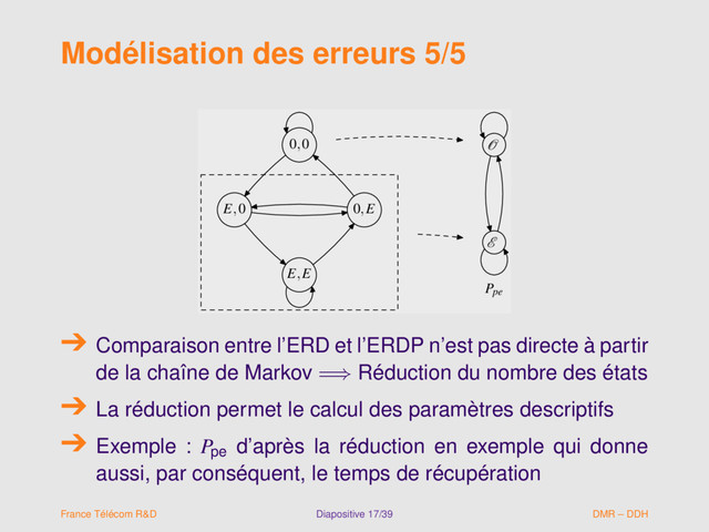 Modélisation des erreurs 5/5
0,0
E,0 0,E
E,E
E
Ppe
O
0,0
E,0 0,E
E,E
E
Ppe
O
Comparaison entre l’ERD et l’ERDP n’est pas directe à partir
de la chaîne de Markov =⇒ Réduction du nombre des états
La réduction permet le calcul des paramètres descriptifs
Exemple : Ppe
d’après la réduction en exemple qui donne
aussi, par conséquent, le temps de récupération
France Télécom R&D Diapositive 17/39 DMR – DDH
