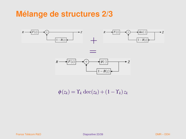 Mélange de structures 2/3
R F(z) + Z
1−B(z)
R F(z) + Z
1−B(z)
+
R F(z) + dec(·) ˆ
Z
1−B(z)
R F(z) + dec(·) ˆ
Z
1−B(z)
=
R F(z) + φ(·) ˜
Z
1−B(z)
R F(z) + φ(·) ˜
Z
1−B(z)
φ(zk
) = ϒk
dec(zk
)+(1−ϒk
)zk
France Télécom R&D Diapositive 23/39 DMR – DDH
