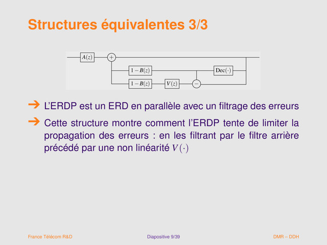 Structures équivalentes 3/3
A(z) +
1−B(z) Dec(·)
1−B(z) V(z) −
A(z) +
1−B(z) Dec(·)
1−B(z) V(z) −
L’ERDP est un ERD en parallèle avec un ﬁltrage des erreurs
Cette structure montre comment l’ERDP tente de limiter la
propagation des erreurs : en les ﬁltrant par le ﬁltre arrière
précédé par une non linéarité V(·)
France Télécom R&D Diapositive 9/39 DMR – DDH
