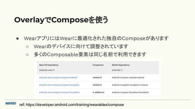 ● WearアプリにはWearに最適化された独自のComposeがあります
○ Wearのデバイスに向けて調整されています
○ 多くのComposable要素は同じ名前で利用できます
OverlayでComposeを使う
ref: https://developer.android.com/training/wearables/compose
