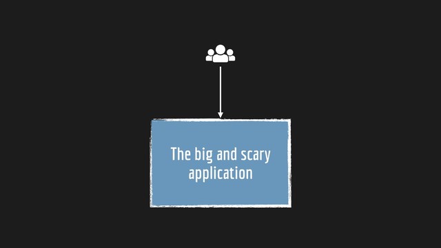 The big and scary
application
