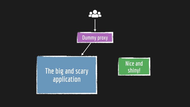 The big and scary
application
Dummy proxy
Nice and
shiny!
