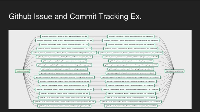 Github Issue and Commit Tracking Ex.
