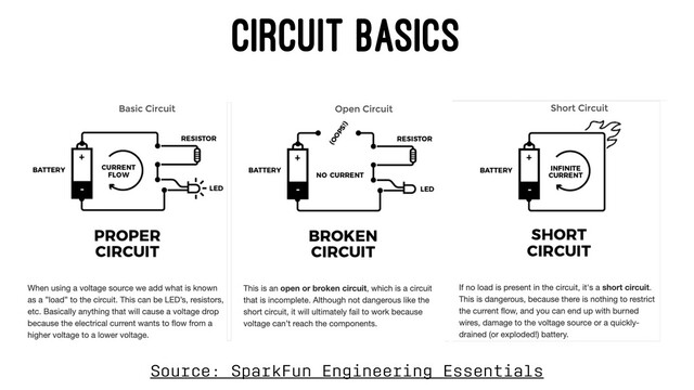 CIRCUIT BASICS
Source: SparkFun Engineering Essentials
