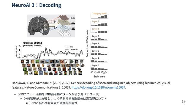 NeuroAI 3：Decoding
Horikawa, T., and Kamitani, Y. (2015, 2017). Generic decoding of seen and imagined objects using hierarchical visual
features. Nature Communications 8, 15037. https://doi.org/10.1038/ncomms15037.
DNNユニット活動をfMRI脳活動パターンから予測（デコード）
DNN階層が上がると、よく予測できる脳部位は高次野にシフト
DNNと脳の情報表現の階層的相同性 19
