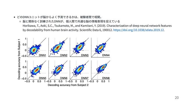 どのDNNユニットが脳からよく予測できるかは、被験者間で相関。
脳と関係なく訓練されたDNNが、個人間で共通な脳の情報表現を捉えている
Horikawa, T., Aoki, S.C., Tsukamoto, M., and Kamitani, Y. (2019). Characterization of deep neural network features
by decodability from human brain activity. Scientific Data 6, 190012. https://doi.org/10.1038/sdata.2019.12.
20
