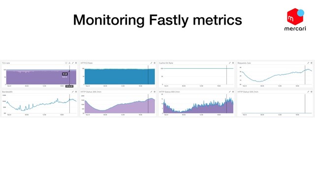 Monitoring Fastly metrics
