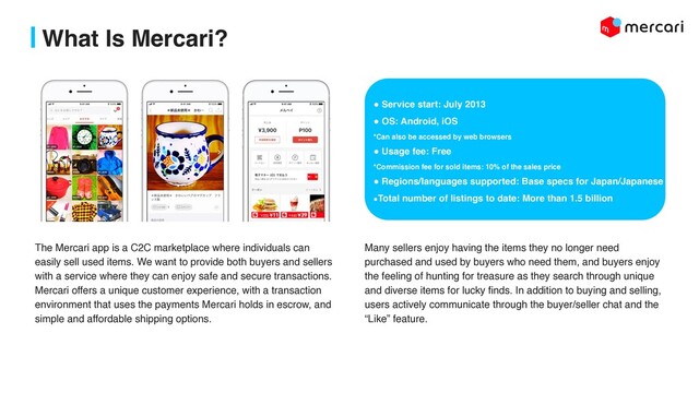 What Is Mercari?
! Service start: July 2013
! OS: Android, iOS
*Can also be accessed by web browsers
! Usage fee: Free
*Commission fee for sold items: 10% of the sales price
! Regions/languages supported: Base specs for Japan/Japanese
!Total number of listings to date: More than 1.5 billion
Many sellers enjoy having the items they no longer need
purchased and used by buyers who need them, and buyers enjoy
the feeling of hunting for treasure as they search through unique
and diverse items for lucky finds. In addition to buying and selling,
users actively communicate through the buyer/seller chat and the
“Like” feature.
The Mercari app is a C2C marketplace where individuals can
easily sell used items. We want to provide both buyers and sellers
with a service where they can enjoy safe and secure transactions.
Mercari offers a unique customer experience, with a transaction
environment that uses the payments Mercari holds in escrow, and
simple and affordable shipping options.
