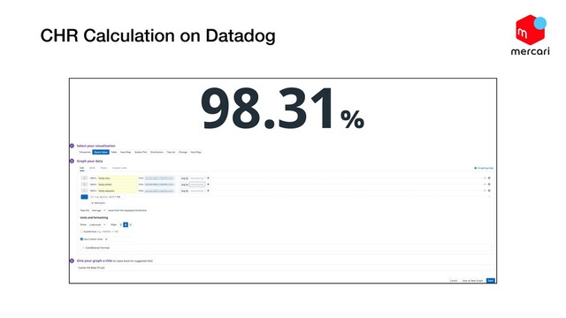 CHR Calculation on Datadog
