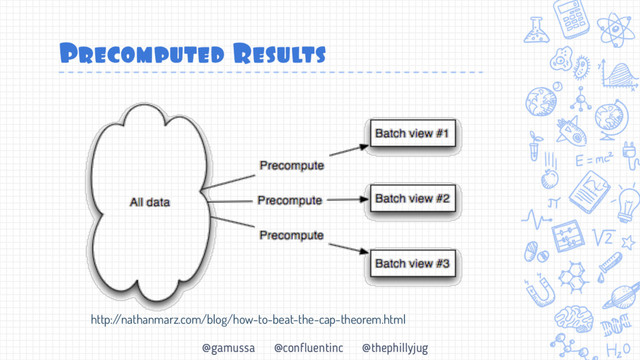 @gamussa @confluentinc @thephillyjug
Precomputed Results
http:/
/nathanmarz.com/blog/how-to-beat-the-cap-theorem.html
