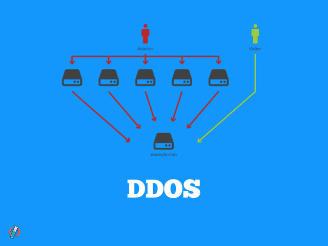 DDOS
