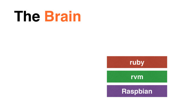 The Brain
Raspbian
rvm
ruby
