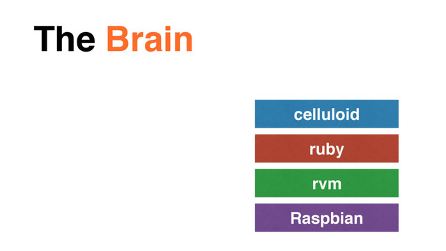 The Brain
Raspbian
rvm
ruby
celluloid
