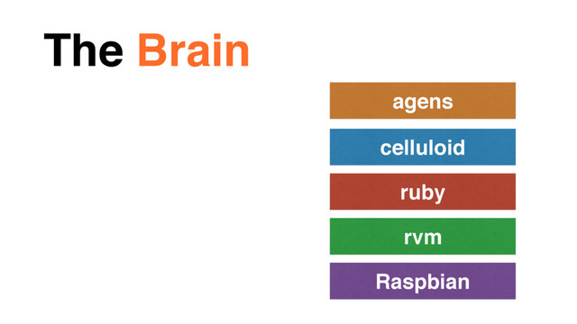 The Brain
Raspbian
rvm
ruby
celluloid
agens

