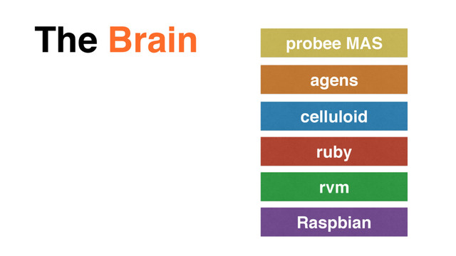 The Brain
Raspbian
rvm
ruby
celluloid
agens
probee MAS
