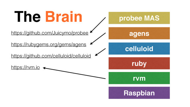 The Brain
Raspbian
rvm
ruby
celluloid
agens
probee MAS
https://github.com/Juicymo/probee
https://rubygems.org/gems/agens
https://github.com/celluloid/celluloid
https://rvm.io

