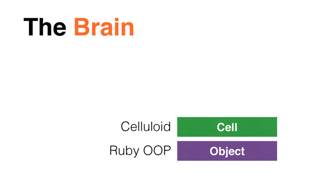 The Brain
Object
Cell
Ruby OOP
Celluloid
