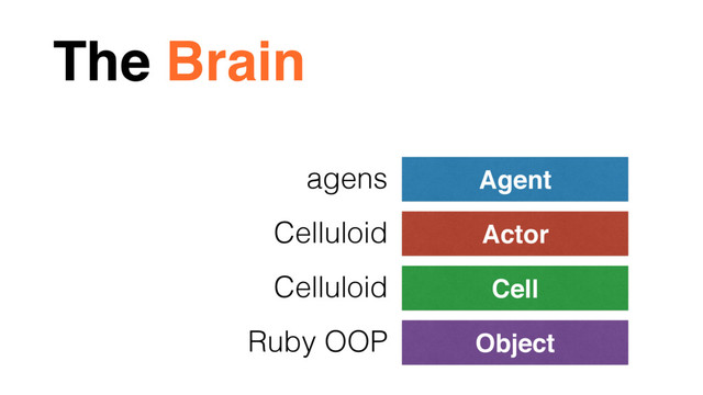 The Brain
Object
Cell
Actor
Agent
Ruby OOP
Celluloid
Celluloid
agens
