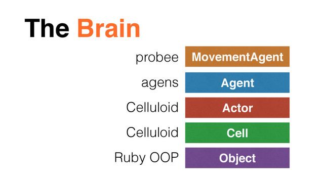 The Brain
Object
Cell
Actor
Agent
MovementAgent
Ruby OOP
Celluloid
Celluloid
agens
probee
