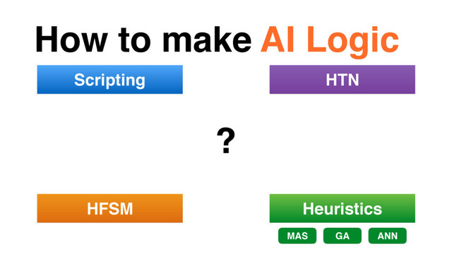 How to make AI Logic
Scripting
HFSM Heuristics
MAS GA ANN
HTN
?
